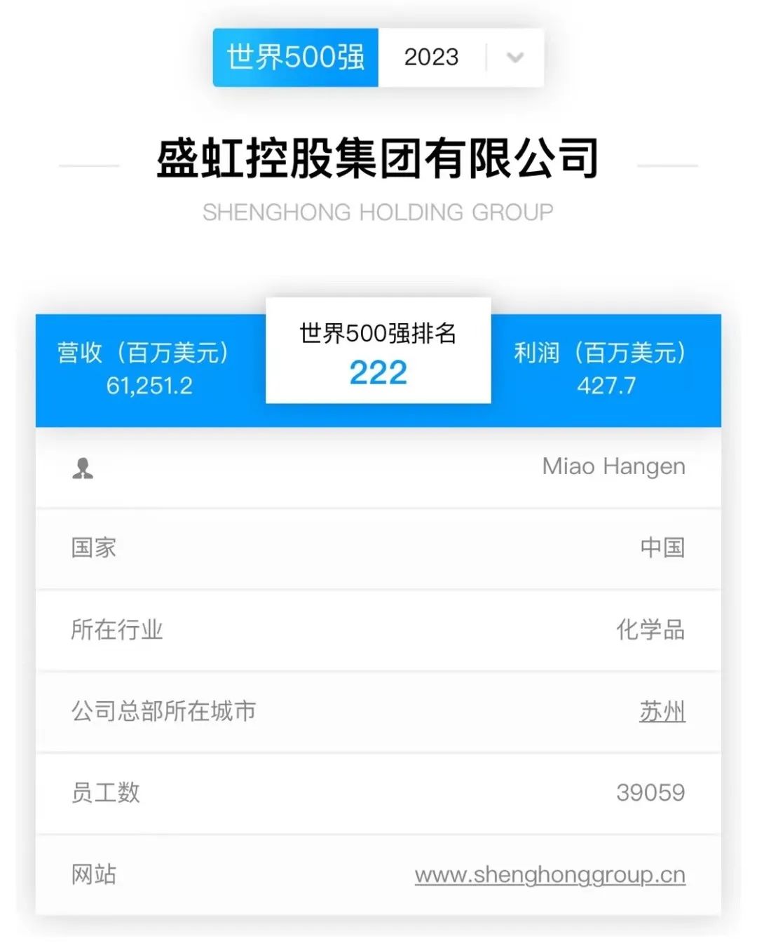 盛虹连续四年蝉联《财富》世界500强，排名创新高-东方盛虹 江苏东方盛虹股份有限公司 股票代码000301 [官网]